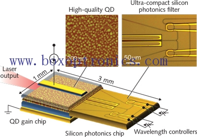 Applicationem Tunable Laser in Communication Optical