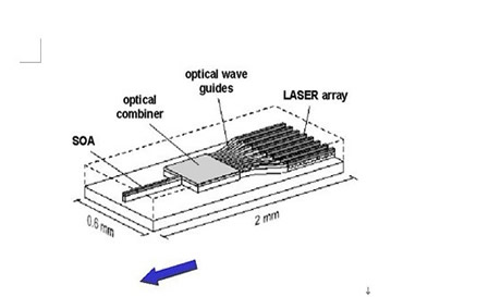 Tunabilis technologia laseris eiusque applicatio in fibra optica communicationis