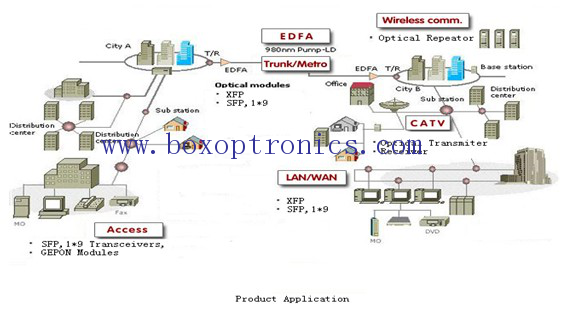 Optoelectronic productum application ager