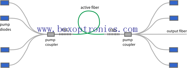 Notae fibra laser