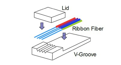 Quid est Fiber Forum