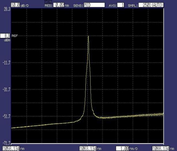 Quid sunt applications de 1064nm alimentorum fibra, copulata laser?